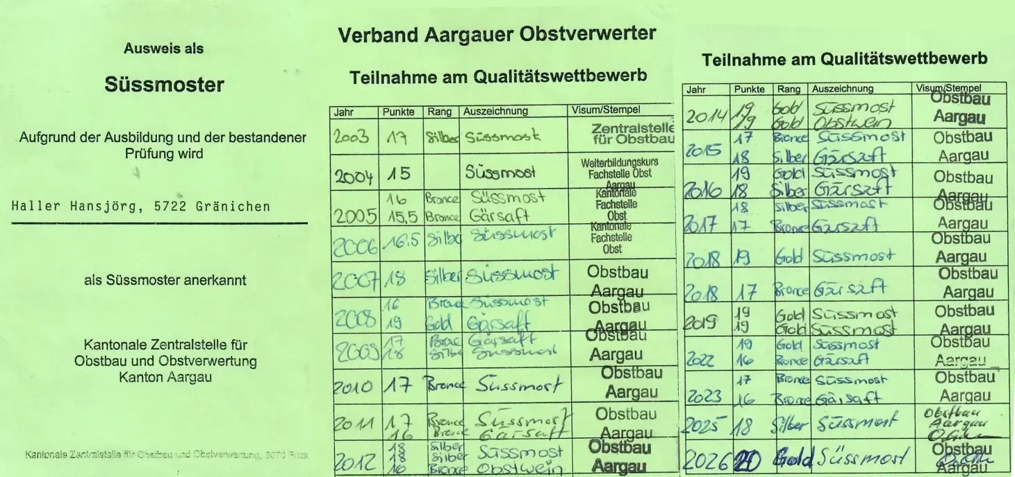 Resultate vergangener Süssmost Qualitätswettbewerbe